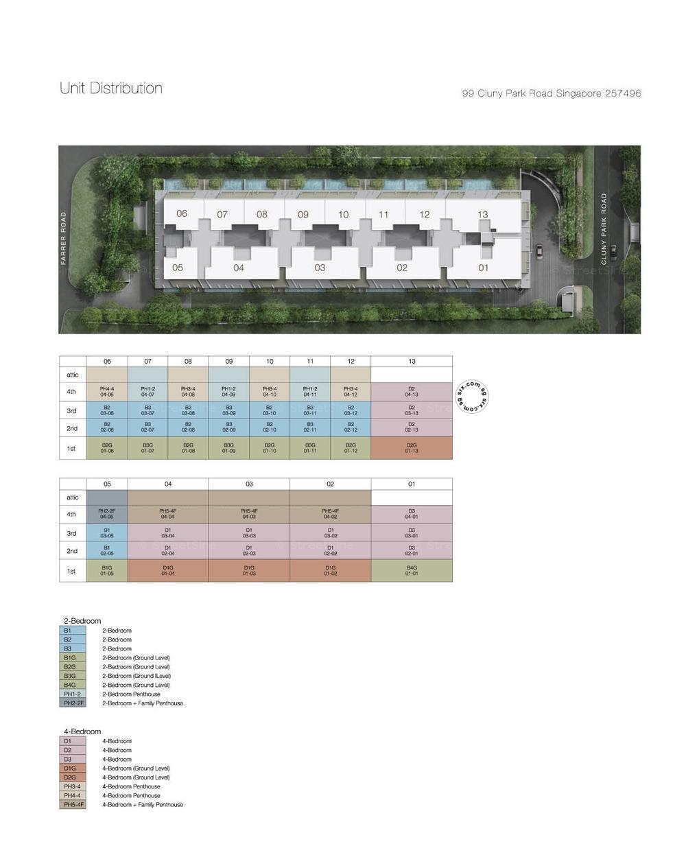 Cluny Park Residence Elevation Chart
